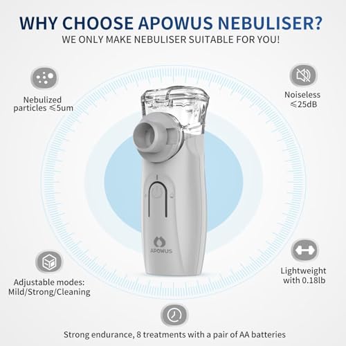 APOWUS Ultrasonic Mesh Nebulizer - Handheld Nebulizer for Adults APOWUSUS supplements