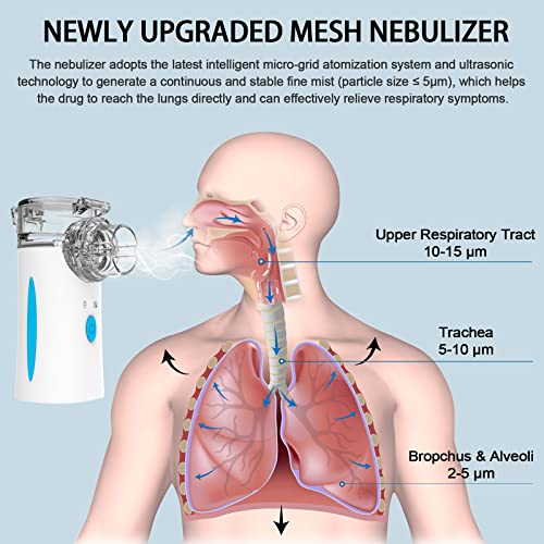 Portable Nebulizer - Rechargeable Nebulizer Machine for Adults and Kids NawetiUS supplements