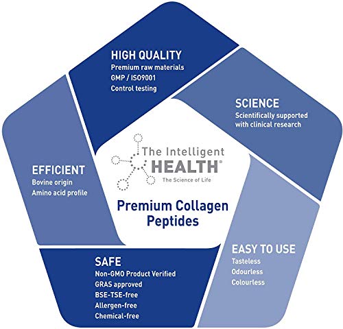 Hydrolysed Collagen Powder (Bovine) - High Protein Grass Fed Unflavoured Peptides The Intelligent HealthUS supplements