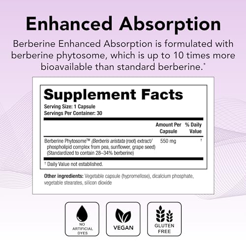 Theralogix Berberine Enhanced Absorption - 30-Day Supply - Made with Berberine TheralogixUS supplements