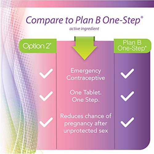 Option 2, Compare to Plan B | Emergency Contraceptive | Morning After Pill, 1 Tablet Option 2US supplements
