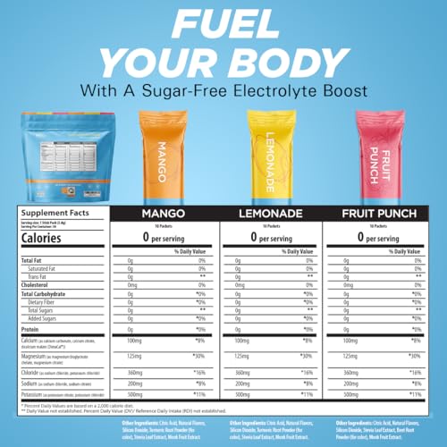 Keto Vitals Original Electrolytes Powder Packets | Keto Friendly Electrolyte Travel Packets Keto VitalsUS supplements