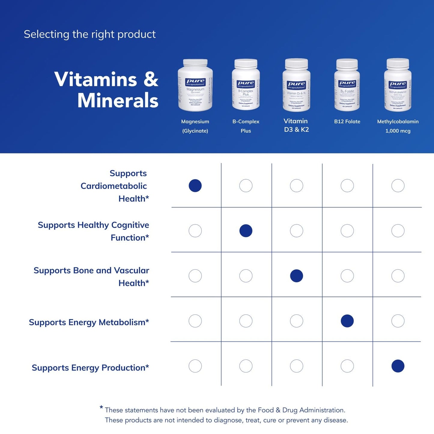 Pure Encapsulations Magnesium (Glycinate) - Supplement to Support Stress Relief, Sleep, Heart Health, Nerves, Muscles, and Metabolism Pure EncapsulationsUS supplements