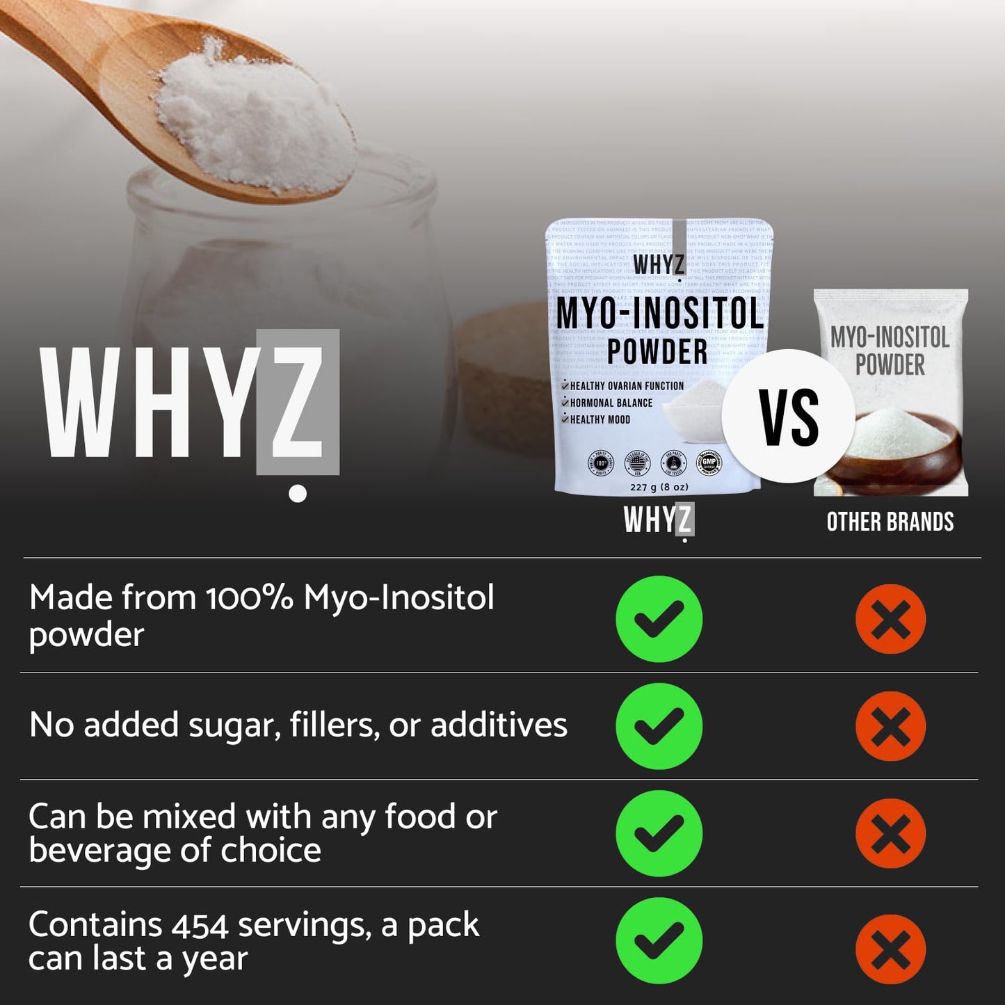 Myo-Inositol Powder 8oz, Natural Myo Inositol Supplement for Ovarian Support WHYZUS supplements