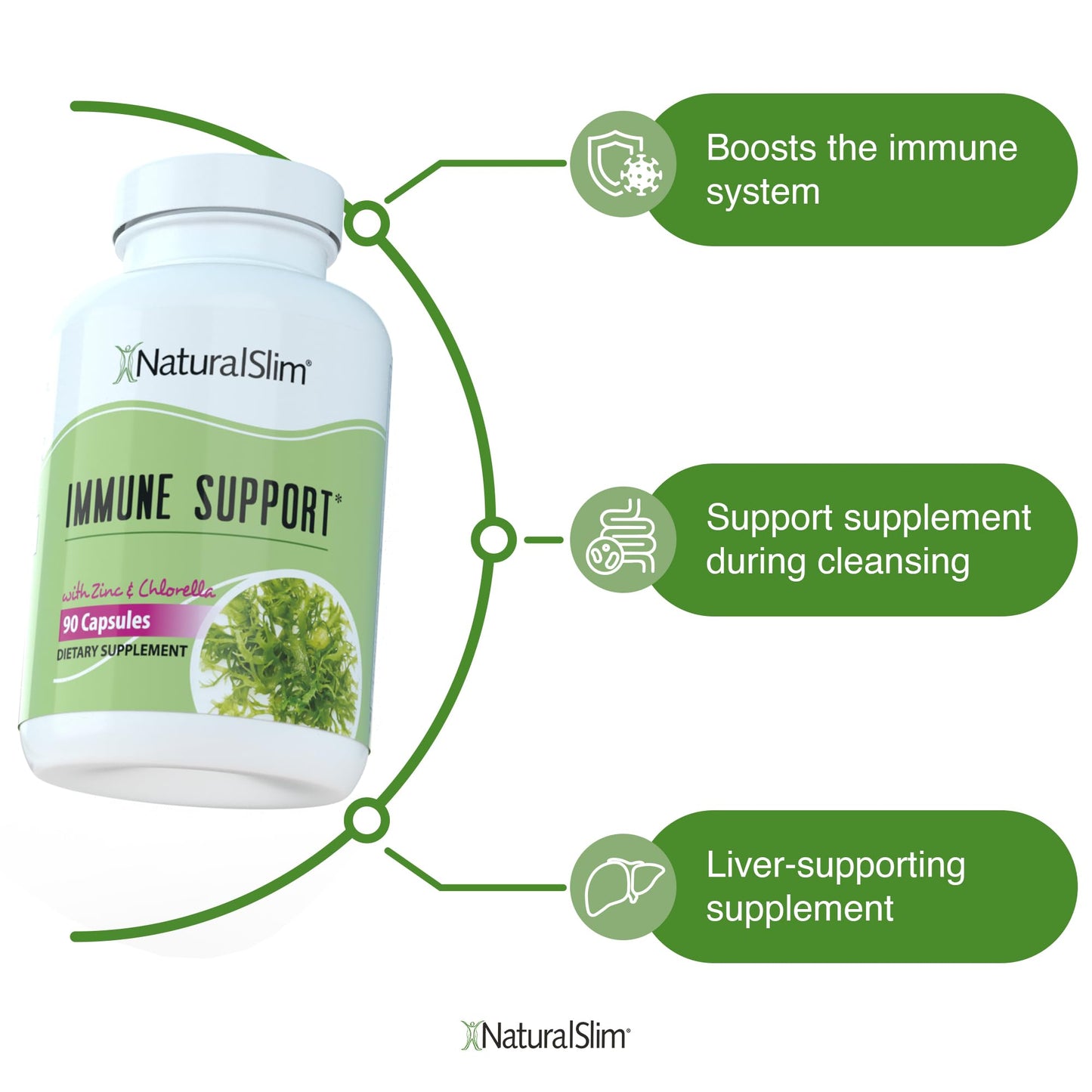 NaturalSlim Candiseptic Kit - Formulated by Frank Suarez (2 Pack) NaturalSlimUS supplements