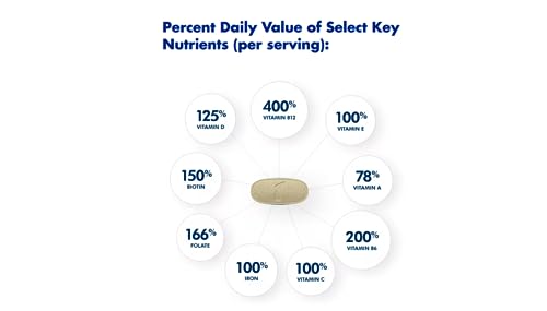 ONE A DAY Womens Complete Daily Multivitamin with Vitamin A, B , C, D, and E, Calcium ONE A DAYUS supplements