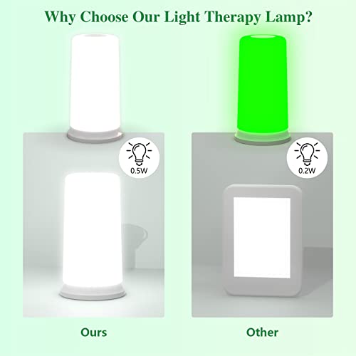 Green Light Lamp for Migraines,Mood Light Therapy Lamp 10000 Lux,Narrow Band Green LEDs KTSAu supplements