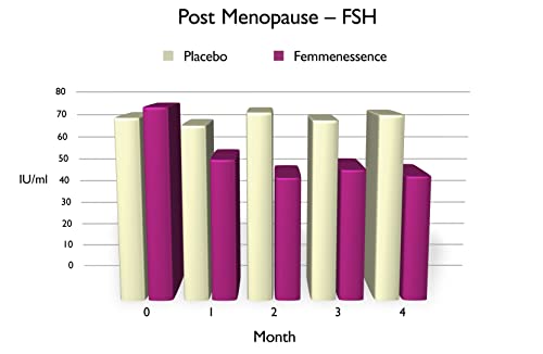Femmenessence MacaPause – Clinically Proven for Post Menopause, Natural Hormone Balance Natural Health InternationalUS supplements