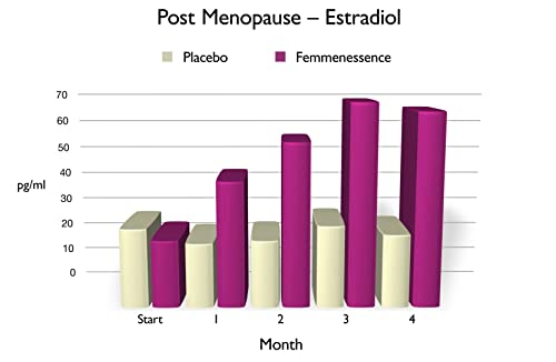 Femmenessence MacaPause – Clinically Proven for Post Menopause, Natural Hormone Balance Natural Health InternationalUS supplements