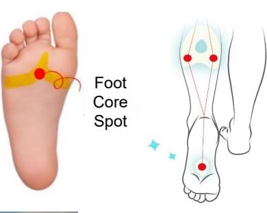 MEDI HEALLY Dari Fitting Patches- Elastic Massage Taping, Cooling Relaxation, Foot & Sole Care (6+6mini Sheets) MEDI HEALLYAu supplements