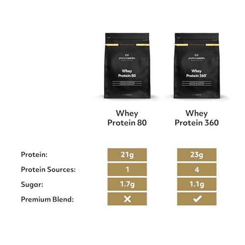 Protein Works - Whey Protein 80 Powder | Low Calorie Protein Shake | Whey Protein Shake Protein WorksAu supplements