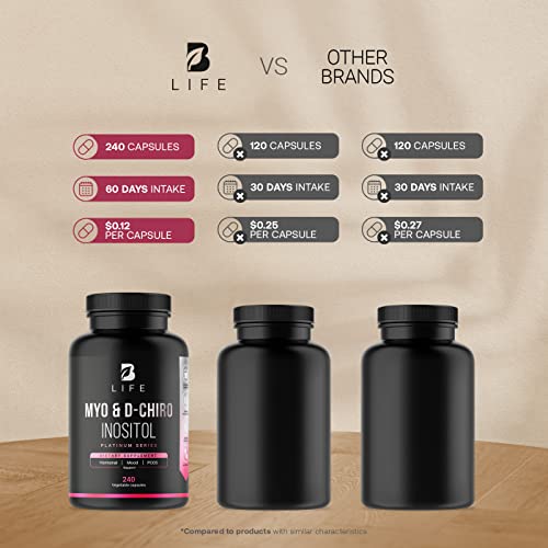 Myo-Inositol & D-Chiro Inositol by B Life - 240 Capsules | Made in USA | 40:1 Ratio B Life CompanyUS supplements