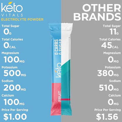Keto Vitals Original Electrolytes Powder Packets | Keto Friendly Electrolyte Travel Packets Keto VitalsUS supplements