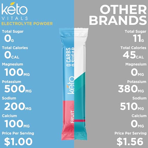 Keto Vitals Original Electrolytes Powder Packets | Keto Friendly Electrolyte Travel Packets Keto VitalsAu supplements