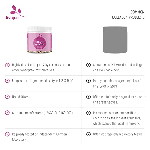 Collagen Capsules Divique Collagen Hyaluron 1500mg Collagen Peptides Type 1, 2, 3, 5, 10 DiviqueAu supplements