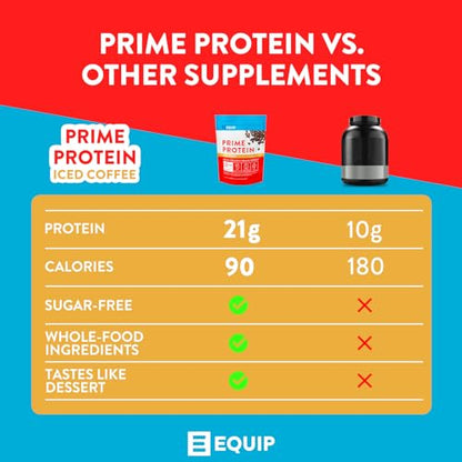 Equip Foods Prime Protein - Grass Fed Beef Protein Powder Isolate - Paleo and Keto EquipUS supplements