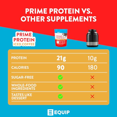 Equip Foods Prime Protein - Grass Fed Beef Protein Powder Isolate - Paleo and Keto EquipUS supplements