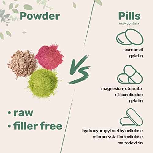 Multi Collagen Protein Powder, 2 Pounds – Type I,II,III,V,X with Biotin 10000mcg Micro IngredientsAu supplements
