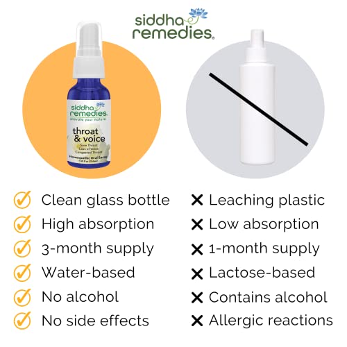Siddha Remedies Throat & Voice Homeopathic Oral Spray for Sore, Strained Throat | Helpful SiddhaAu supplements