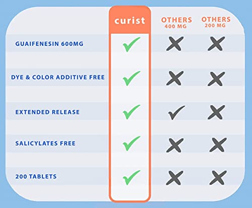 Curist Guaifenesin 600 mg Extended Release Tablets (300 Dye-Free Tablets) - Expectorant CuristUS supplements