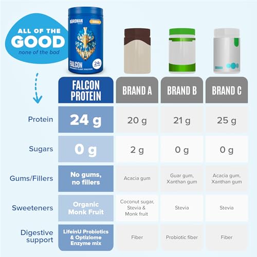 BIRDMAN Falcon Organic Vegan Protein Powder Vanilla, 24g Protein, Sugar Free, Probiotics BIRDMANUS supplements