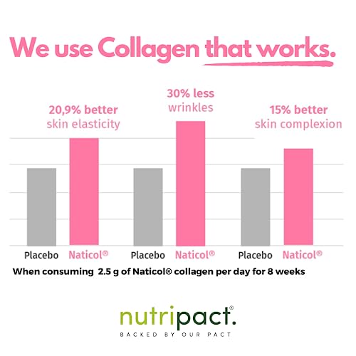 Hydrolysed Marine Collagen Peptides Powder with Hyaluronic Acid, Biotin, Vitamin C & B Vitamins – 10,000mg Collagen nutripactUS supplements