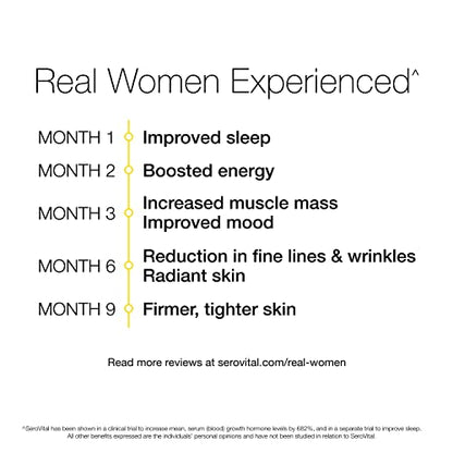Sero-Vital Renewal Complex - Reverse The Signs of Aging - Clinically Tested to Increase Human Growth SerovitalUS supplements