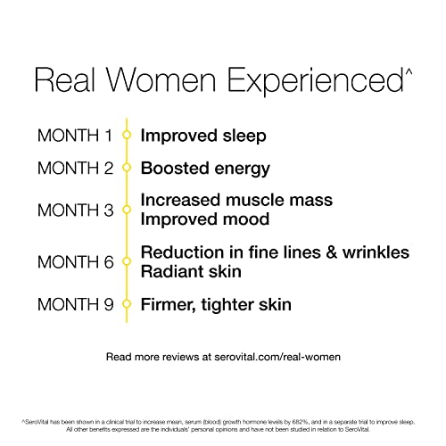 Sero-Vital Renewal Complex - Reverse The Signs of Aging - Clinically Tested to Increase Human Growth SerovitalAu supplements