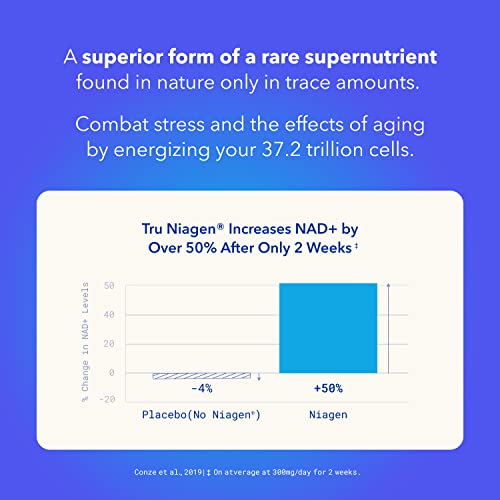 TRU NIAGEN 300mg | Patented Nicotinamide Riboside NAD+ Supplement | NR Supports TRU NIAGENAu supplements