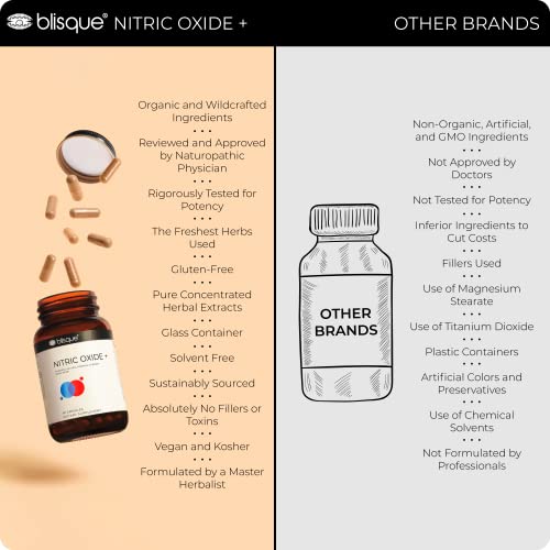 Blisque – Natural Nitric Oxide Booster Supplement for Blood Flow Support and Circulation BlisqueAu supplements