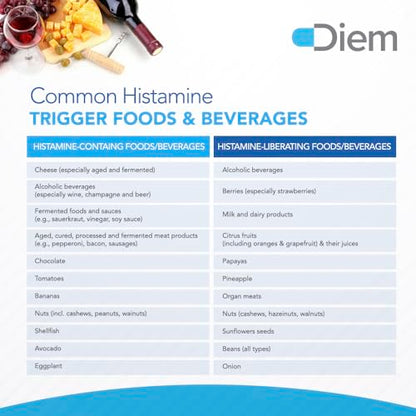 Omne Diem Histamine Digest DAO 30,000 HDU - 120 Caps - Histamine Neutralizing Omne DiemUS supplements