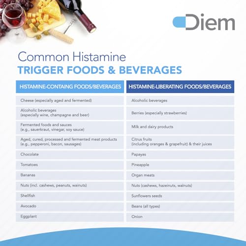 Omne Diem Histamine Digest DAO 30,000 HDU - 120 Caps - Histamine Neutralizing Omne DiemUS supplements