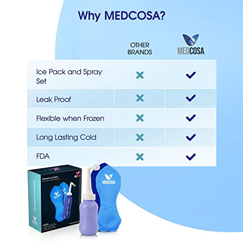 Medcosa Female Ice Pack and Perineal Bottle Set | Reusable Perineal Cold Packs & Portable Bidet Spray BottleMedcosa Female Ice Pack and Perineal Bottle Set | Reusable Perineal Cold Packs & Portable Bidet Spray Bottle MedcosaAu supplements