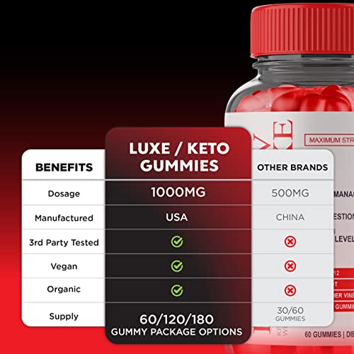 Luxe Keto ACV Gummies Advanced Gummy for Women Keto Lux Weight Loss FyvusUS supplements