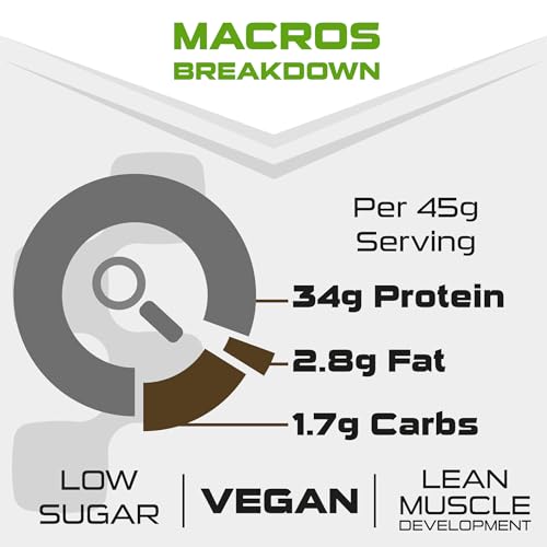 SCI-MX Ultra Plant - Salted Caramel Peanut Flavour Vegan Protein Powder Blend + Vitamin B Complex SCI-MXAu supplements