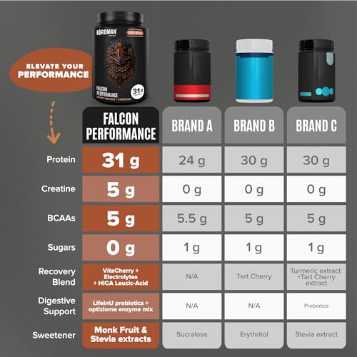 Birdman Falcon Performance Vegan Protein Powder, 31g Protein, 5g Creatine, 5g BCAA BIRDMANUS supplements