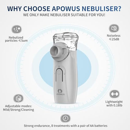 APOWUS Ultrasonic Mesh Nebulizer - Handheld Nebulizer for Adults APOWUSUS supplements