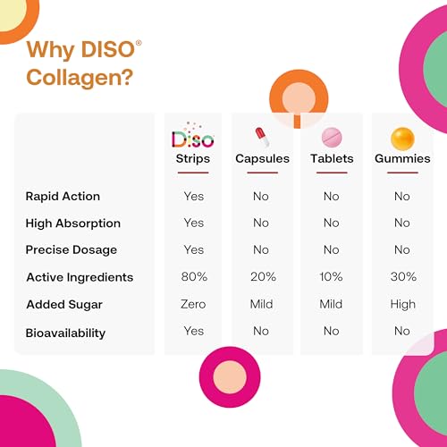 Diso Collagen Supplements for Women & Men with Biotin (1000mcg), Tin of 30 Oral Dissolvable OQOAu supplements
