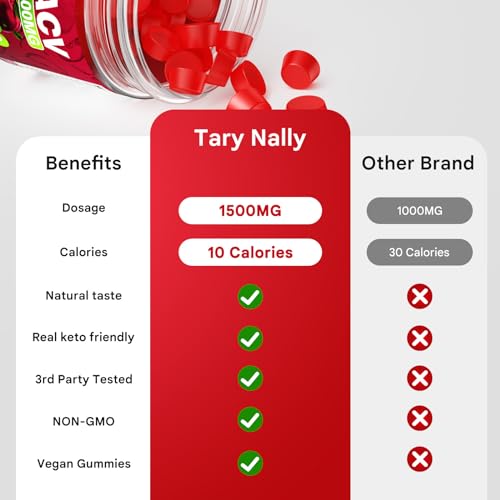 Tary Nally Keto ACV Gummies, 1500MG Advanced Keto Acv Gummies for Men & Women Tary NallyUS supplements