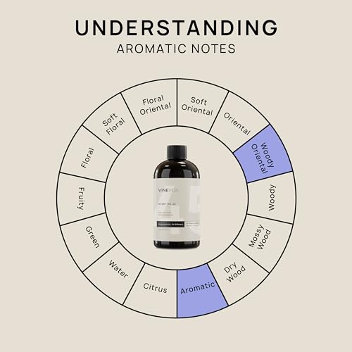 VINEVIDA [16 Fl Oz] Kentucky Bourbon Fragrance Oil for Cold Air Diffusers, Essential Oils for Diffuser Oil VINEVIDAAu supplements