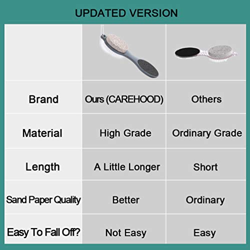 CAREHOOD Foot File Callus Remover - Multi Purpose 4 in 1 Feet Pedicure CAREHOODUS supplements