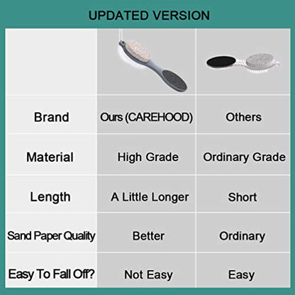 CAREHOOD Foot File Callus Remover - Multi Purpose 4 in 1 Feet Pedicure CAREHOODUS supplements