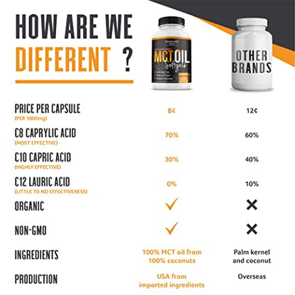 Intentionally Bare Organic MCT Oil Capsules - 70% C8 MCT Oil & 30% C10 MCT Capsules Intentionally BareUS supplements