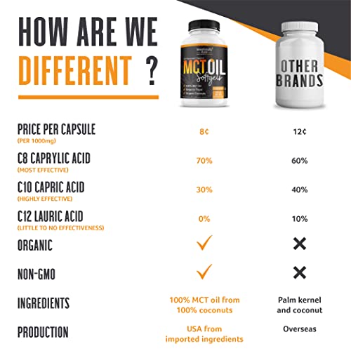 Intentionally Bare Organic MCT Oil Capsules - 70% C8 MCT Oil & 30% C10 MCT Capsules Intentionally BareUS supplements