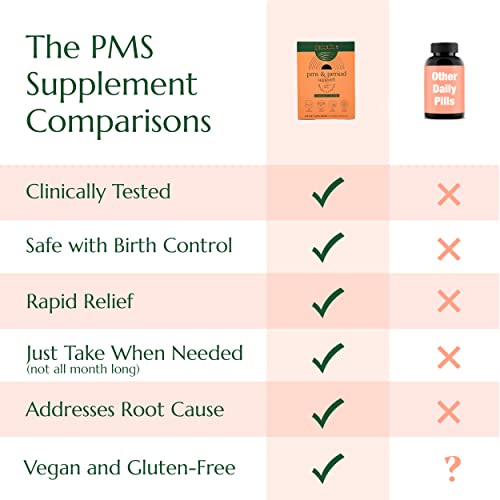 PMS & Period Relief - Menstrual Cramp Relief: No More Period Cramps, Mood Swings, or Bloating SemaineAu supplements