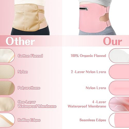 Fshyos Upgrade Castor Oil Wrap Plus Size Kit with Unrefined Castor Oil for Liver Detox FshyosUS supplements
