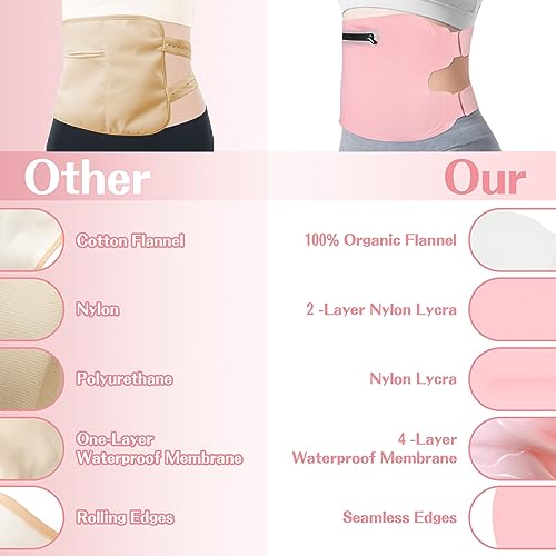Fshyos Upgrade Castor Oil Wrap Plus Size Kit with Unrefined Castor Oil for Liver Detox FshyosAu supplements