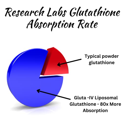 Research Labs Liposomal Glutathione Supplement w/Gluta-IV™, 100x Enhanced Absorption Research LabsAu supplements