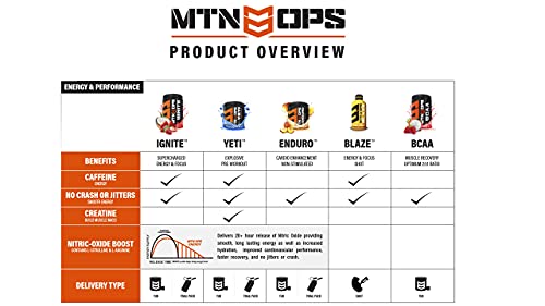 MTN OPS Enduro Nitric Oxide Supplement & Energy Drink Mix with L Arginine & L Citrulline MTN OPSAu supplements