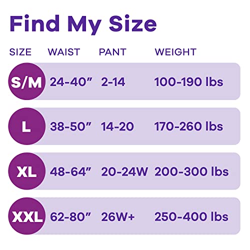 Always Discreet Adult Incontinence Underwear for Women and Postpartum Always DiscreetAu supplements